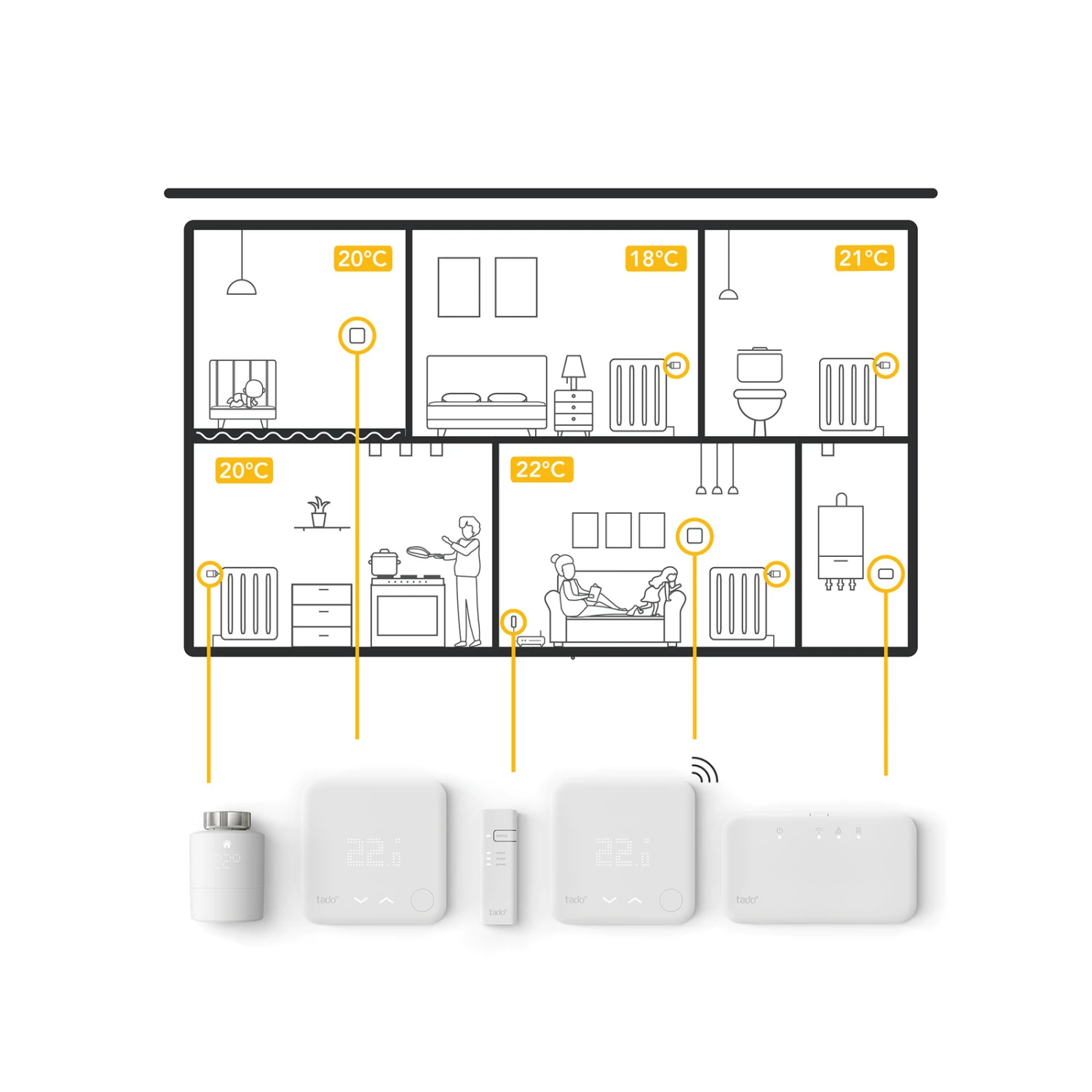 Tado° Smart Heizkörper-Thermostat, 2er-Set 8 Tado° Smart Heizkörper-Thermostat, 2er-Set – Bild 8