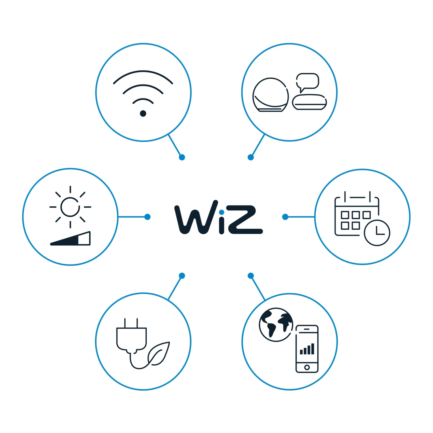 WiZ A60 LED-Filamentlampe WiFi E27 6,3W RGBW 7 WiZ A60 LED-Filamentlampe WiFi E27 6,3W RGBW – Bild 7