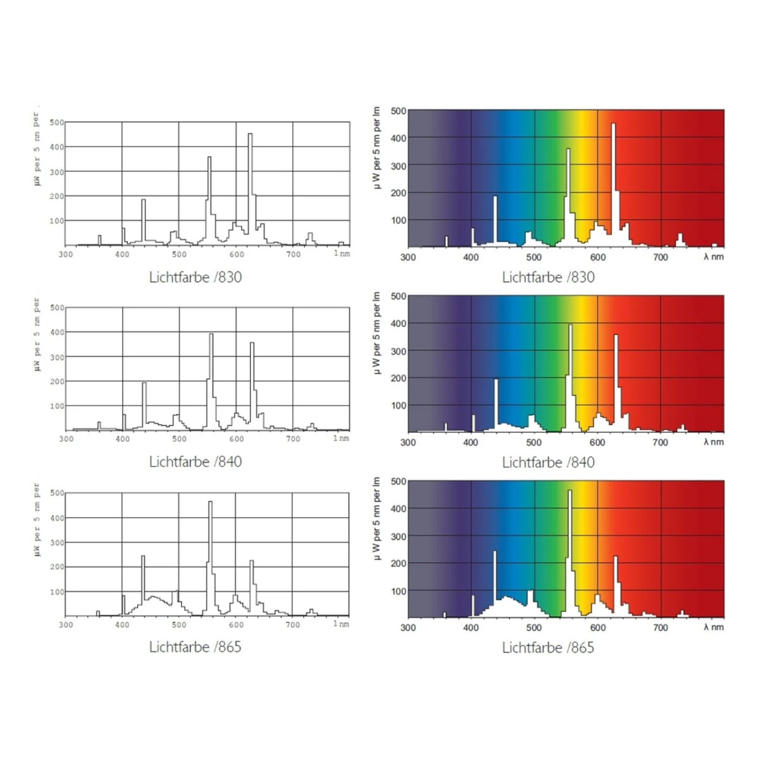 Philips Leuchtstoffröhre G13 T8 Master TL-D Eco 840 16W 2 Philips Leuchtstoffröhre G13 T8 Master TL-D Eco 840 16W – Bild 2