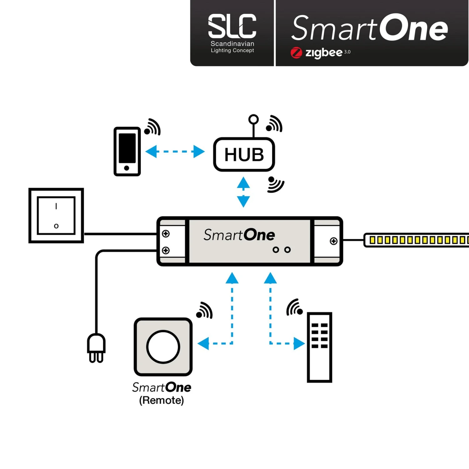 SLC SmartOne Netzteil ZigBee CV 24V 50W PWM Mono 3 SLC SmartOne Netzteil ZigBee CV 24V 50W PWM Mono – Bild 3