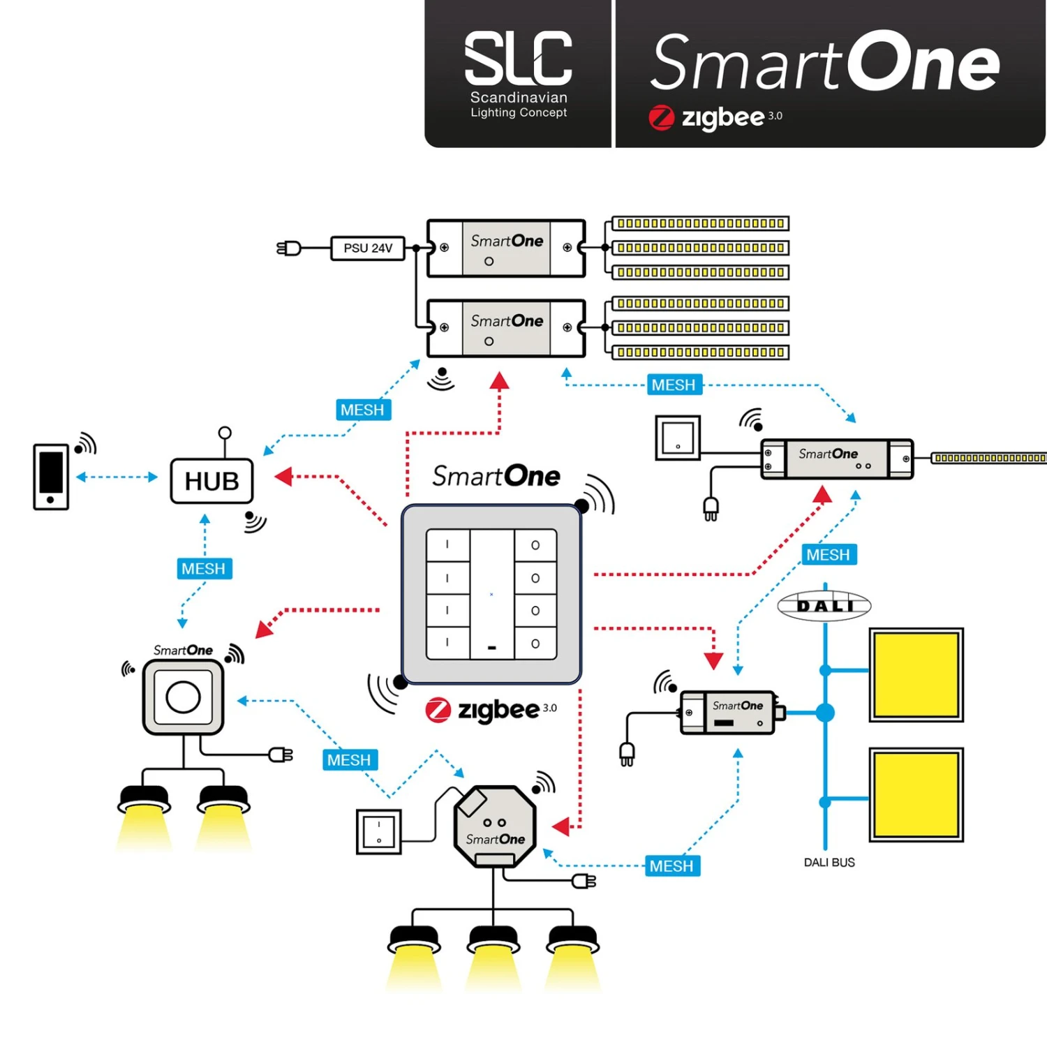 SLC SmartOne Netzteil ZigBee CV 24V 50W PWM Mono 5 SLC SmartOne Netzteil ZigBee CV 24V 50W PWM Mono – Bild 5