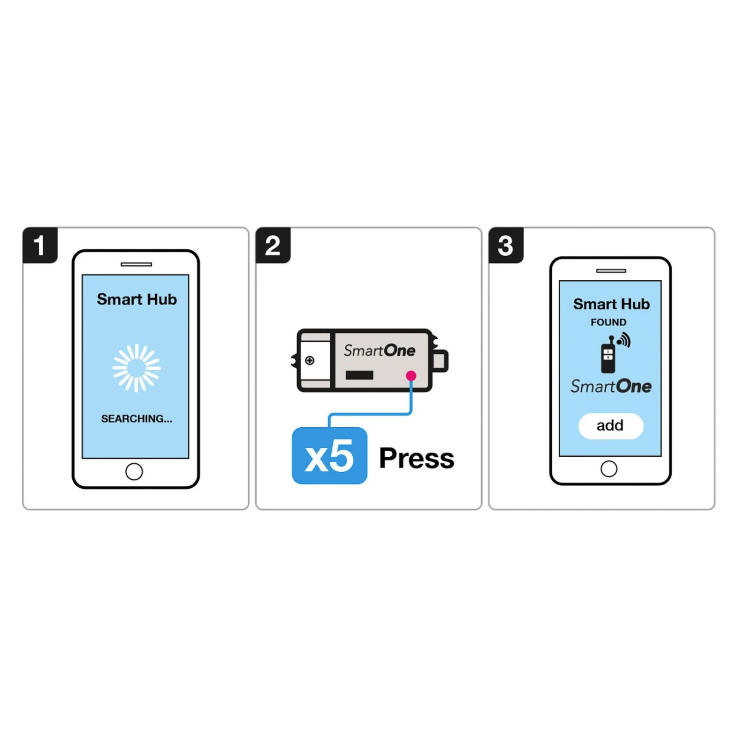 SLC SmartOne Signalwandler ZigBee Zu DALI/1-10V 4 SLC SmartOne Signalwandler ZigBee Zu DALI/1-10V – Bild 4