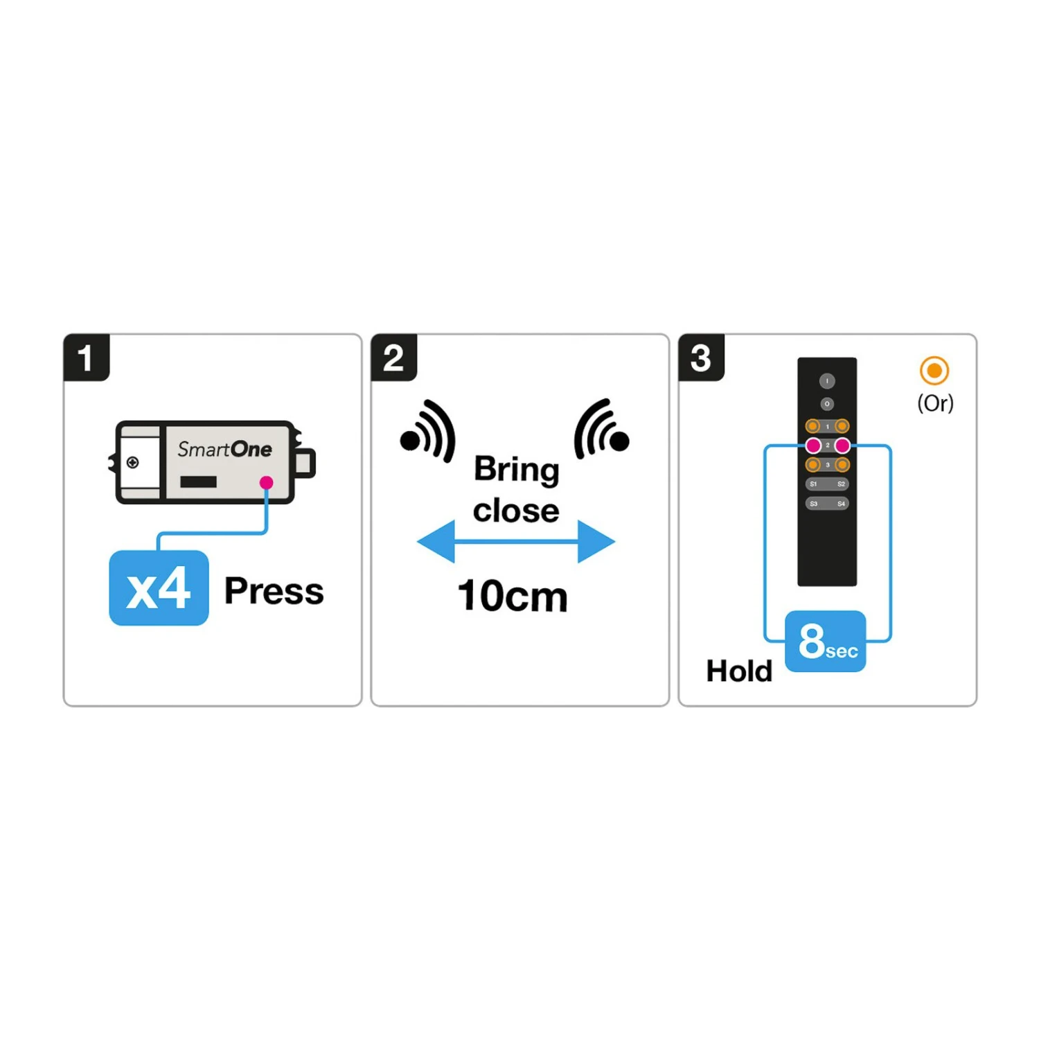 SLC SmartOne Signalwandler ZigBee Zu DALI/1-10V 5 SLC SmartOne Signalwandler ZigBee Zu DALI/1-10V – Bild 5